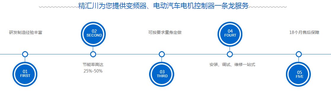 成都變頻器維修