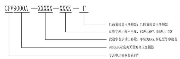 CFV9000高壓變頻器(圖1)