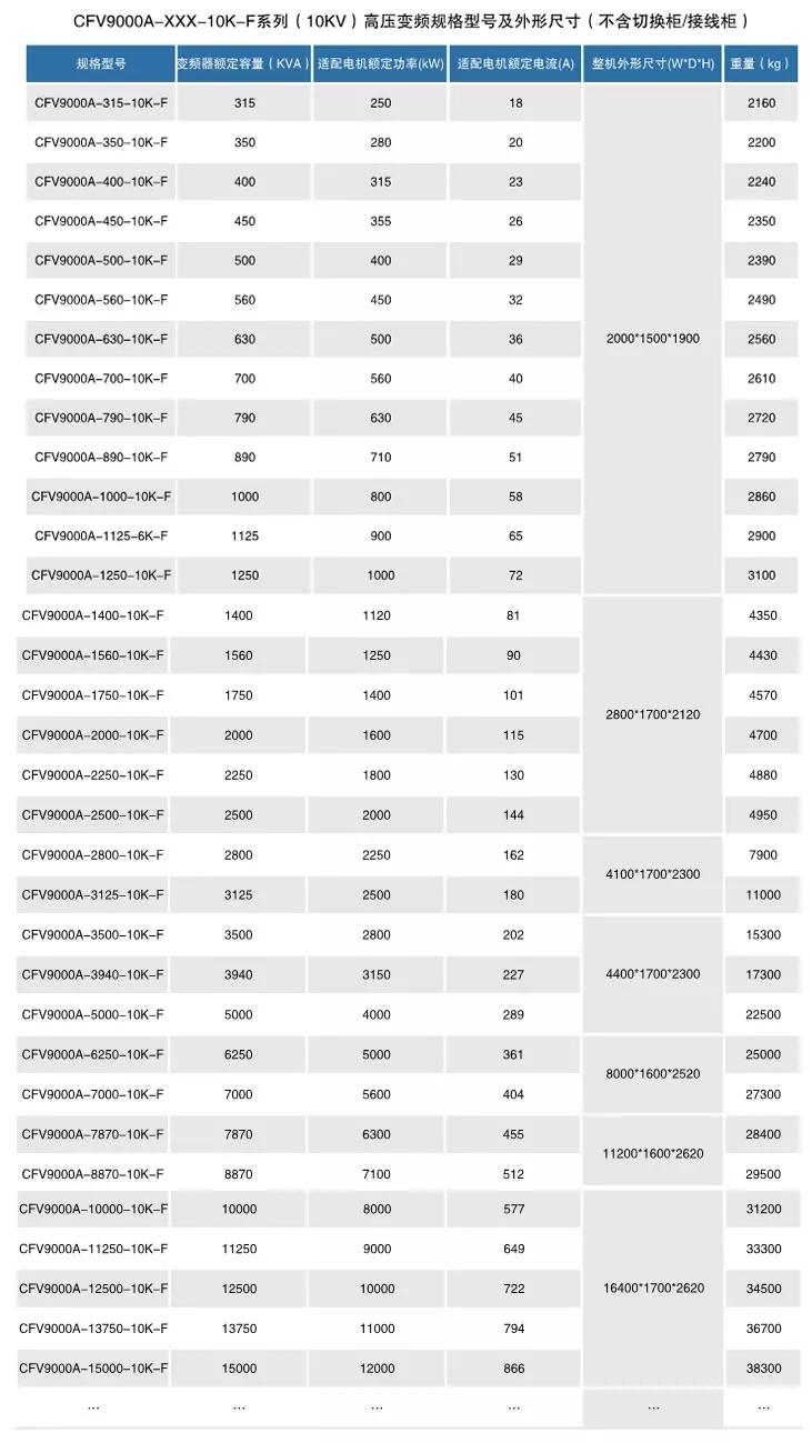 CFV9000高壓變頻器(圖4)