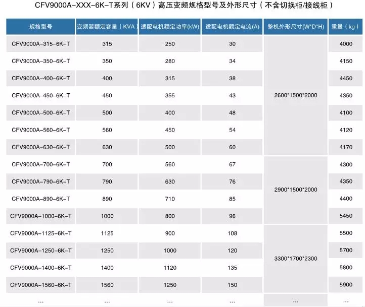 CFV9000高壓變頻器(圖5)