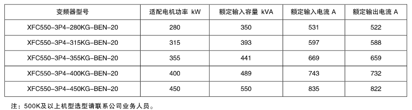 XFC550系列低壓變頻器(圖2)